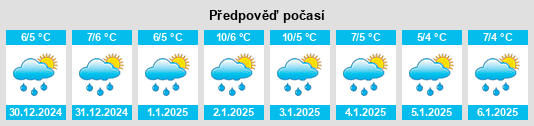 Výhled počasí pro místo Hkusam na Slunečno.cz