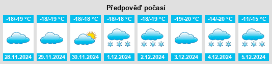 Výhled počasí pro místo Ulukhaktok na Slunečno.cz