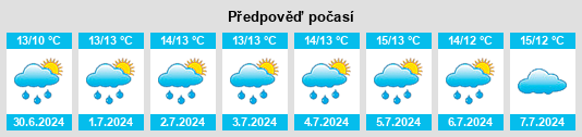Výhled počasí pro místo Holyrood na Slunečno.cz