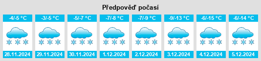 Výhled počasí pro místo Hornepayne na Slunečno.cz