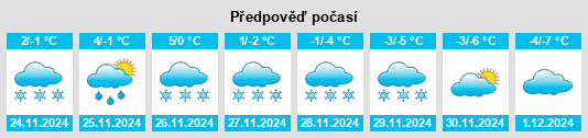 Výhled počasí pro místo Horseshoe Lake na Slunečno.cz