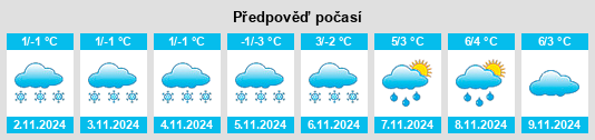 Výhled počasí pro místo Hotchkiss na Slunečno.cz