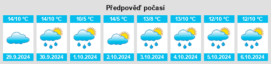 Výhled počasí pro místo Howley na Slunečno.cz