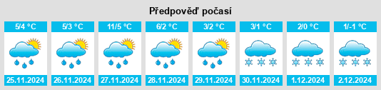 Výhled počasí pro místo Hubbards na Slunečno.cz