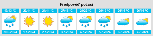 Výhled počasí pro místo Hull na Slunečno.cz