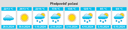 Výhled počasí pro místo Huntingdon na Slunečno.cz