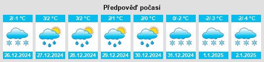 Výhled počasí pro místo Hurkett na Slunečno.cz