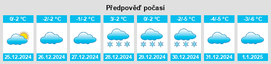 Výhled počasí pro místo Hussar na Slunečno.cz