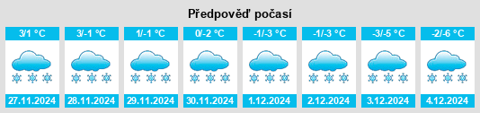 Výhled počasí pro místo Hutchins Corners na Slunečno.cz