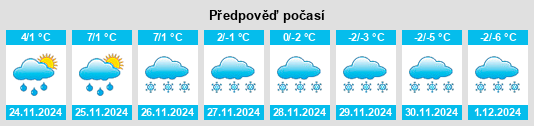 Výhled počasí pro místo Innisfil na Slunečno.cz