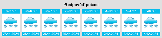 Výhled počasí pro místo Invermere na Slunečno.cz