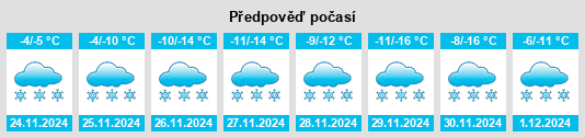 Výhled počasí pro místo Inwood na Slunečno.cz