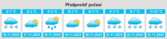 Výhled počasí pro místo Irma na Slunečno.cz