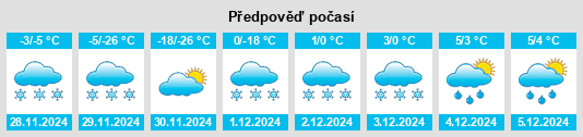 Výhled počasí pro místo Isle Pierre na Slunečno.cz