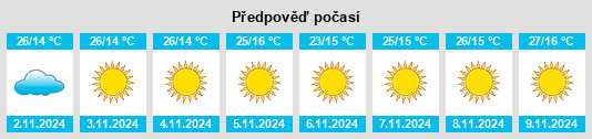 Výhled počasí pro místo Dayr Mawās na Slunečno.cz