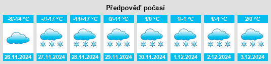 Výhled počasí pro místo Jarvie na Slunečno.cz