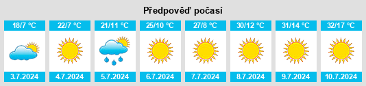 Výhled počasí pro místo Jasper na Slunečno.cz