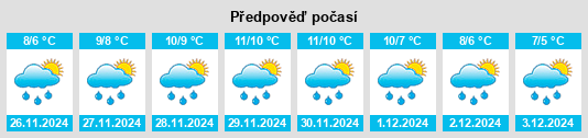 Výhled počasí pro místo Jedway na Slunečno.cz