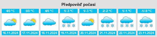 Výhled počasí pro místo Johnsborough na Slunečno.cz