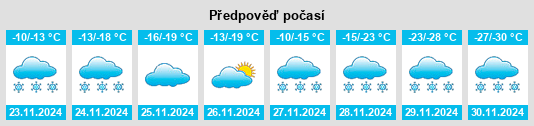 Výhled počasí pro místo Joussard na Slunečno.cz