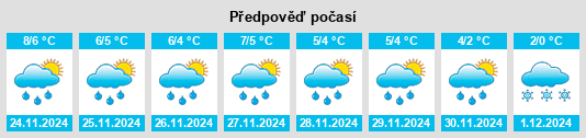 Výhled počasí pro místo Joyce na Slunečno.cz