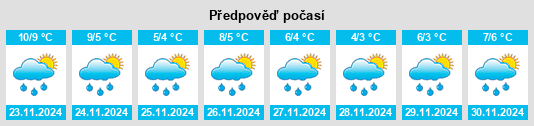 Výhled počasí pro místo Judique na Slunečno.cz