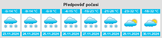 Výhled počasí pro místo Judson na Slunečno.cz