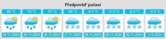 Výhled počasí pro místo Kagawong na Slunečno.cz