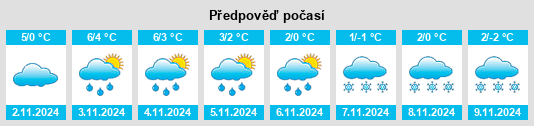 Výhled počasí pro místo Kaministiquia na Slunečno.cz