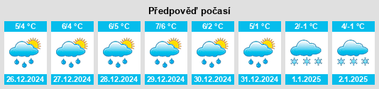 Výhled počasí pro místo Kanaka Bar na Slunečno.cz