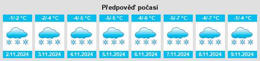 Výhled počasí pro místo Kangiqsujuaq na Slunečno.cz