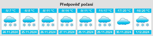 Výhled počasí pro místo Kapaneewekamik Place na Slunečno.cz