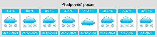 Výhled počasí pro místo Kashabowie na Slunečno.cz