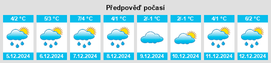 Výhled počasí pro místo Kaslo na Slunečno.cz