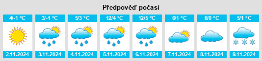 Výhled počasí pro místo Kaszuby na Slunečno.cz