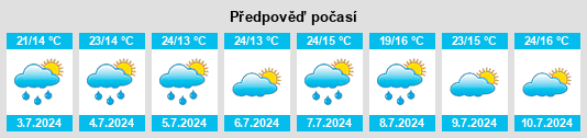 Výhled počasí pro místo Kawene na Slunečno.cz
