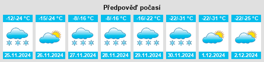 Výhled počasí pro místo Keatley na Slunečno.cz