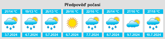 Výhled počasí pro místo Keeler na Slunečno.cz