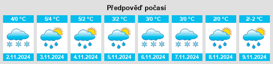 Výhled počasí pro místo Keewatin na Slunečno.cz