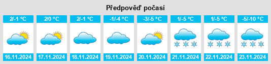 Výhled počasí pro místo Kelfield na Slunečno.cz