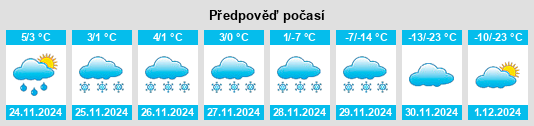 Výhled počasí pro místo Kelowna na Slunečno.cz