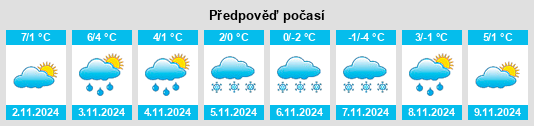 Výhled počasí pro místo Kenaston na Slunečno.cz