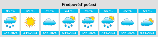 Výhled počasí pro místo Kentville na Slunečno.cz