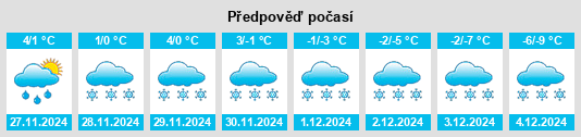 Výhled počasí pro místo Keswick na Slunečno.cz