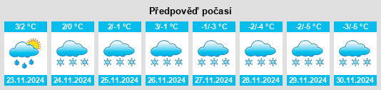 Výhled počasí pro místo Kiamika na Slunečno.cz