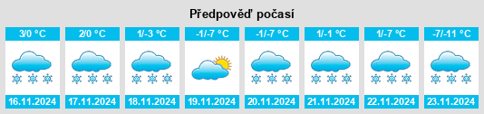 Výhled počasí pro místo Killam na Slunečno.cz