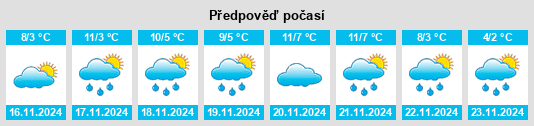 Výhled počasí pro místo Killean na Slunečno.cz