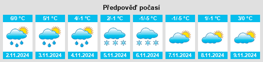 Výhled počasí pro místo Kindersley na Slunečno.cz