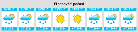Výhled počasí pro místo Kinistino na Slunečno.cz