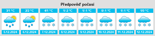 Výhled počasí pro místo Kinuso na Slunečno.cz